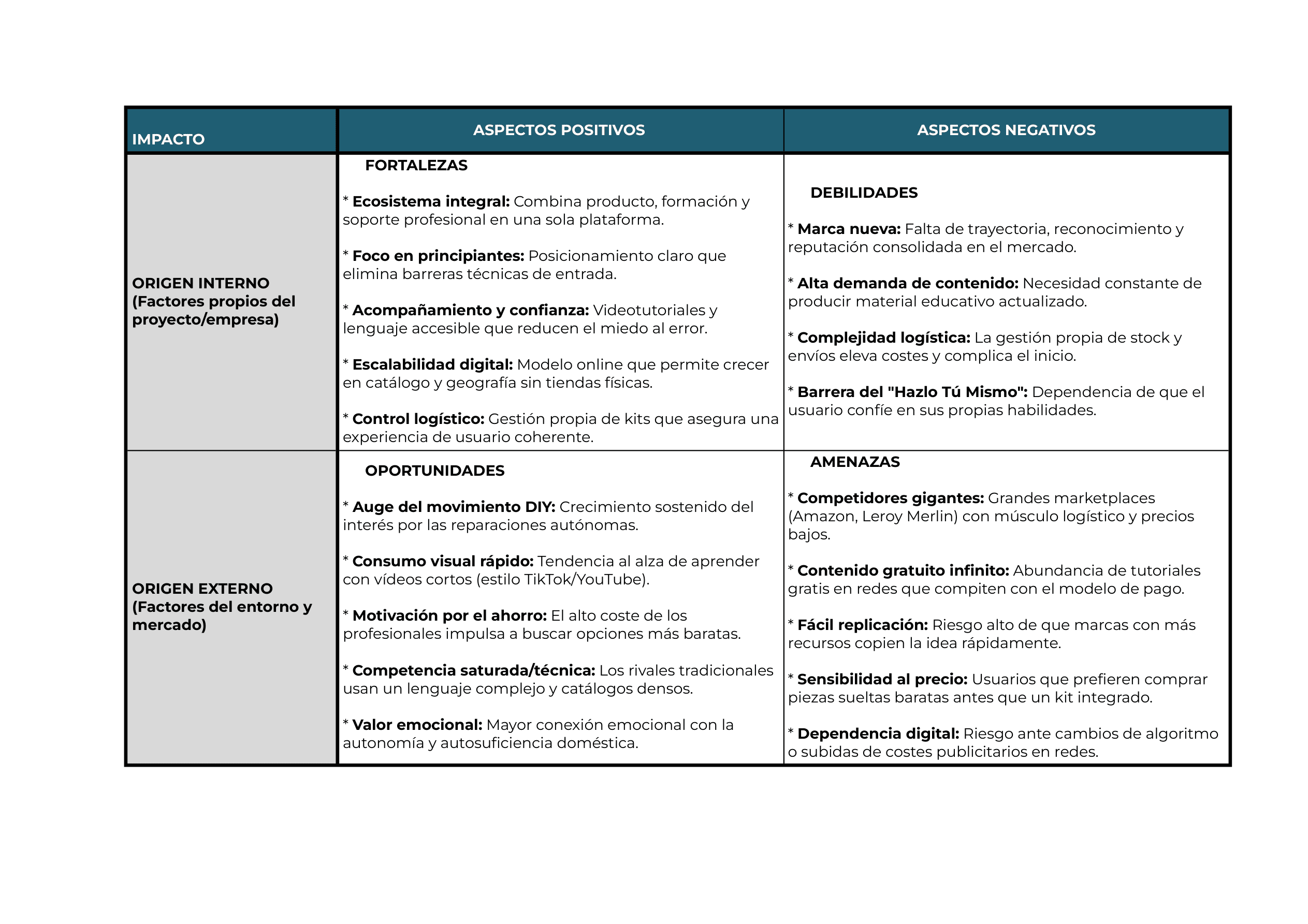 Análisis DAFO del proyecto Repara&Go